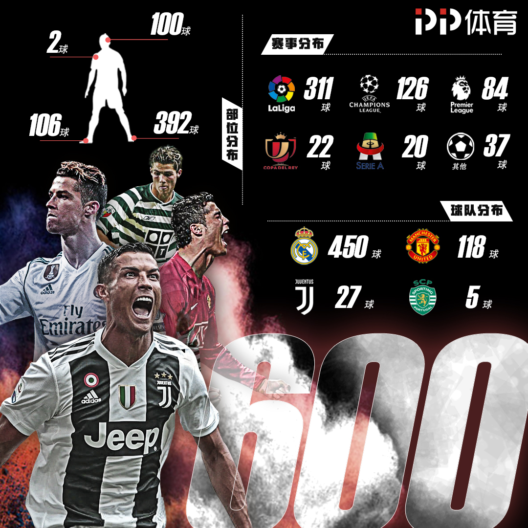 快船全队5人得分上双&终止五连败，战绩反超国王升至西部第13