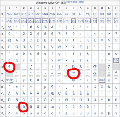 NBA季后赛球员表现数据分析